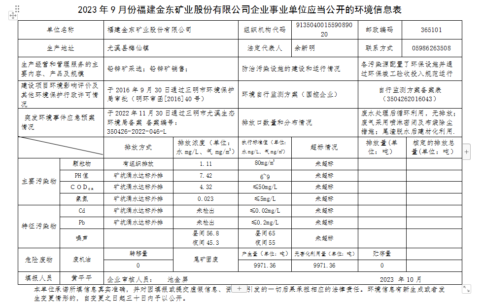 2023 年9 月份银河正规官网（中国）有限公司企业事业单位应当公开的环境信息表.png
